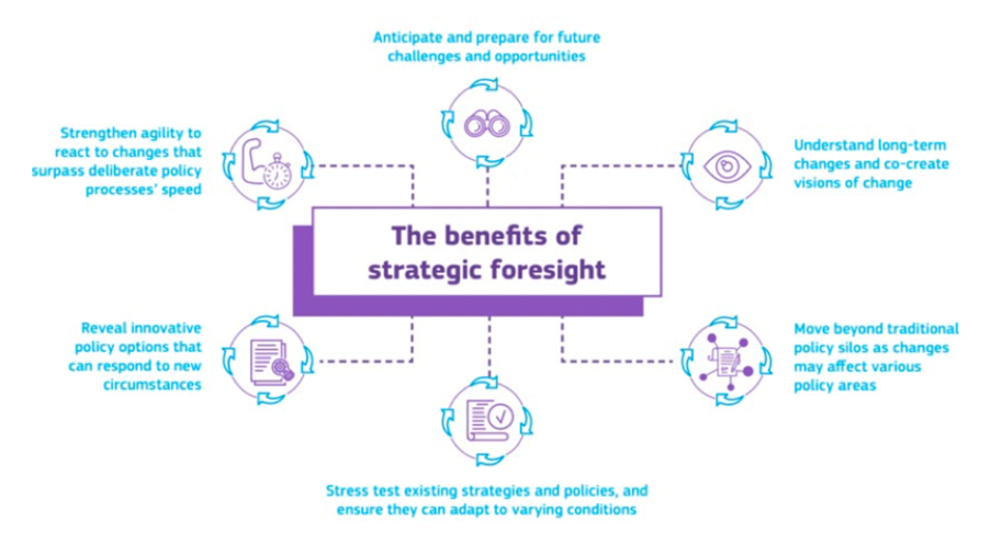 benefits of strategic foresight